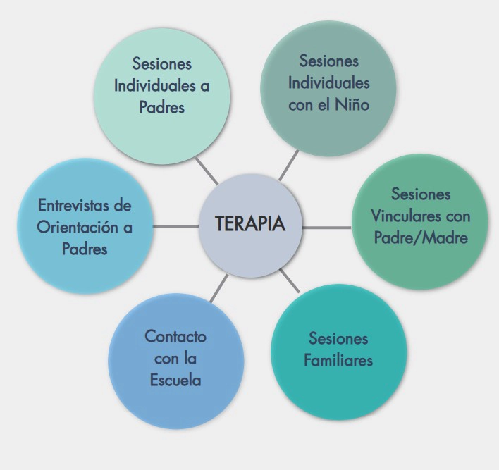 Esquema de terapia
